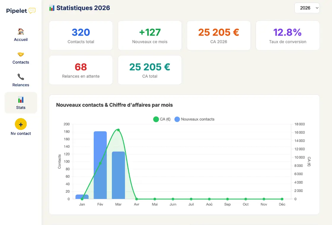 Agenda et rendez-vous